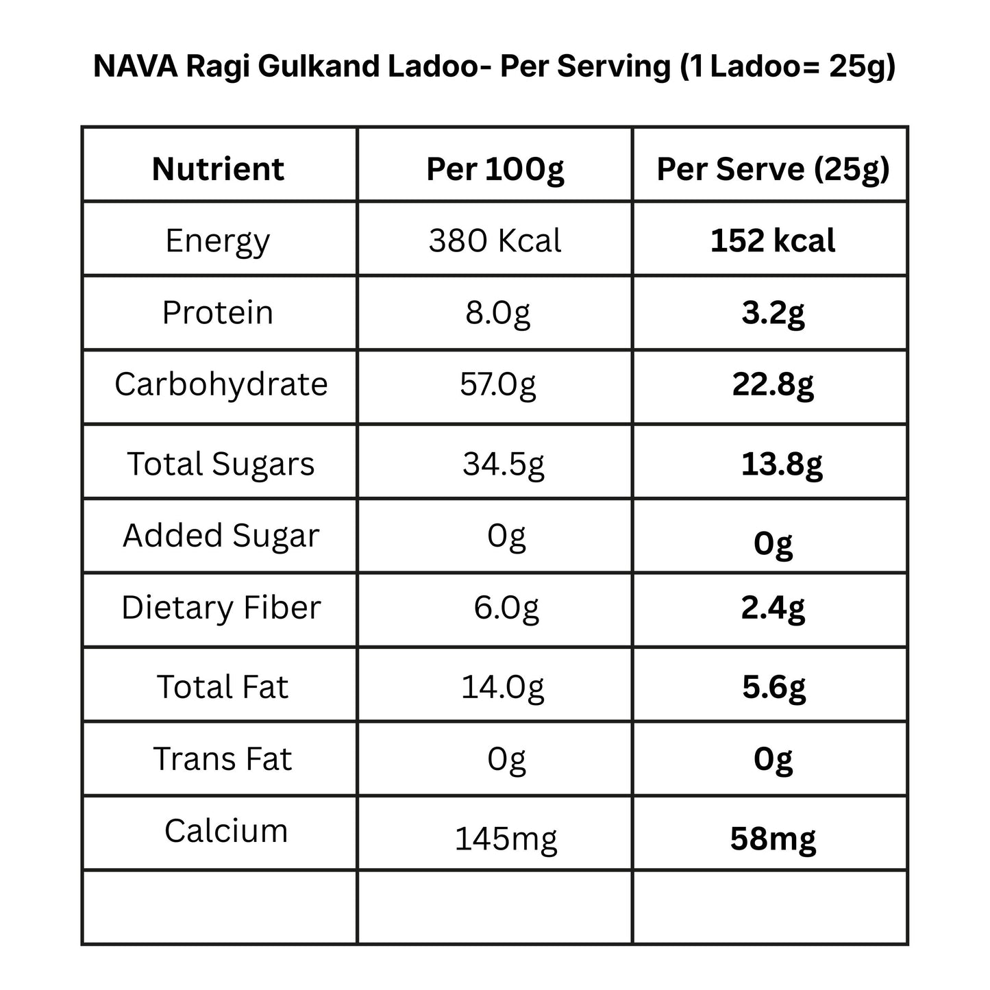 Ragi Ladoo Trio Pack- Gulkand, Nariyal & Sonth